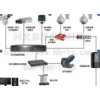 视频监控管理系统