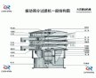 供应铝粉直线筛