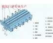 咸宁mzl320桥梁伸缩缝厂家