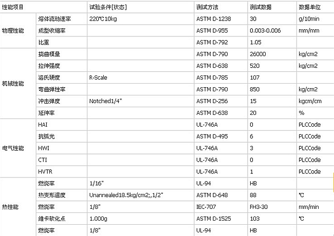 ABS再生料 高光ABS再生料 进口高光ABS再生料