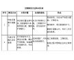 厂房地面空鼓处理 混凝土地坪空鼓灌注用AB树脂胶哪里卖