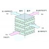 陕西西安汇金空气净化器