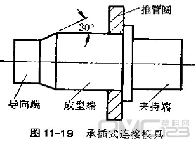 硬質(zhì)聚氯乙烯管不可拆卸的連接