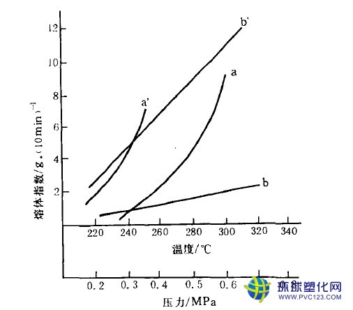 德国拜尔PC/ABS T85XF