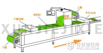 酱菜包装机结构示意图