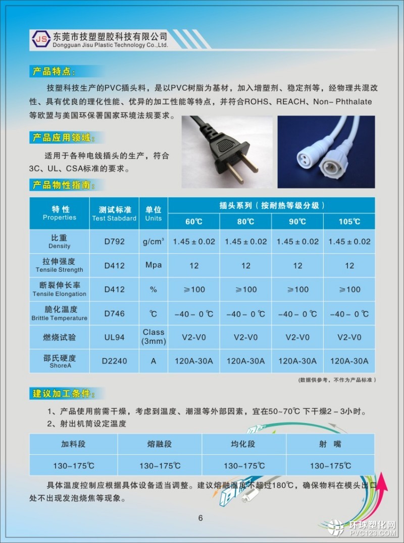 電源線PVC膠料