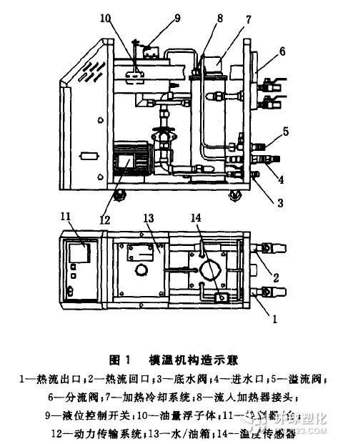 模溫機(jī)工作原理