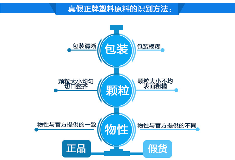 纤维TPU硬度4010FT、价格歧视ppt